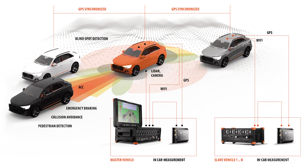 Everything About ADAS Training